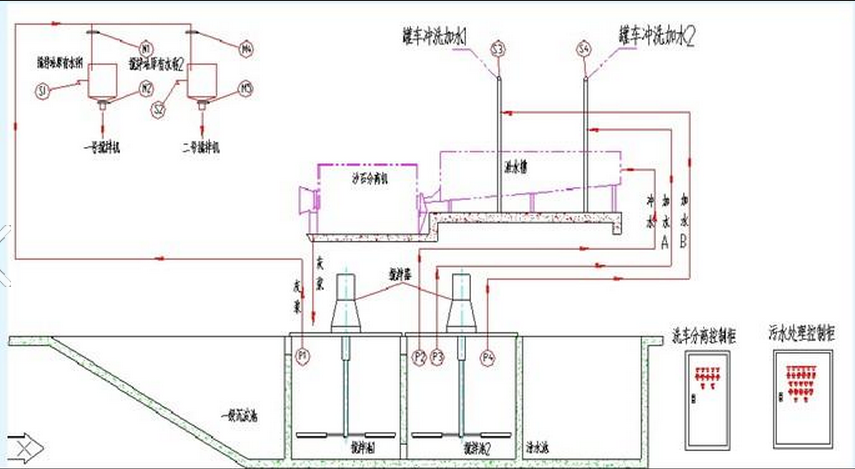 混凝土、混凝土攪拌站