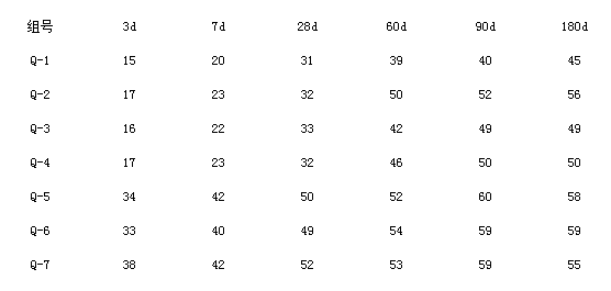 石灰石粉、混凝土、機械