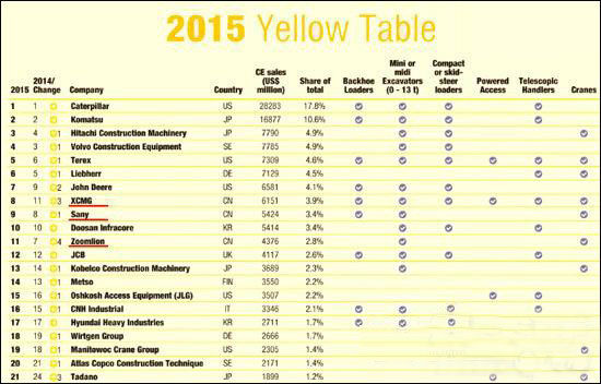 工程機械、混凝土、徐工、三一