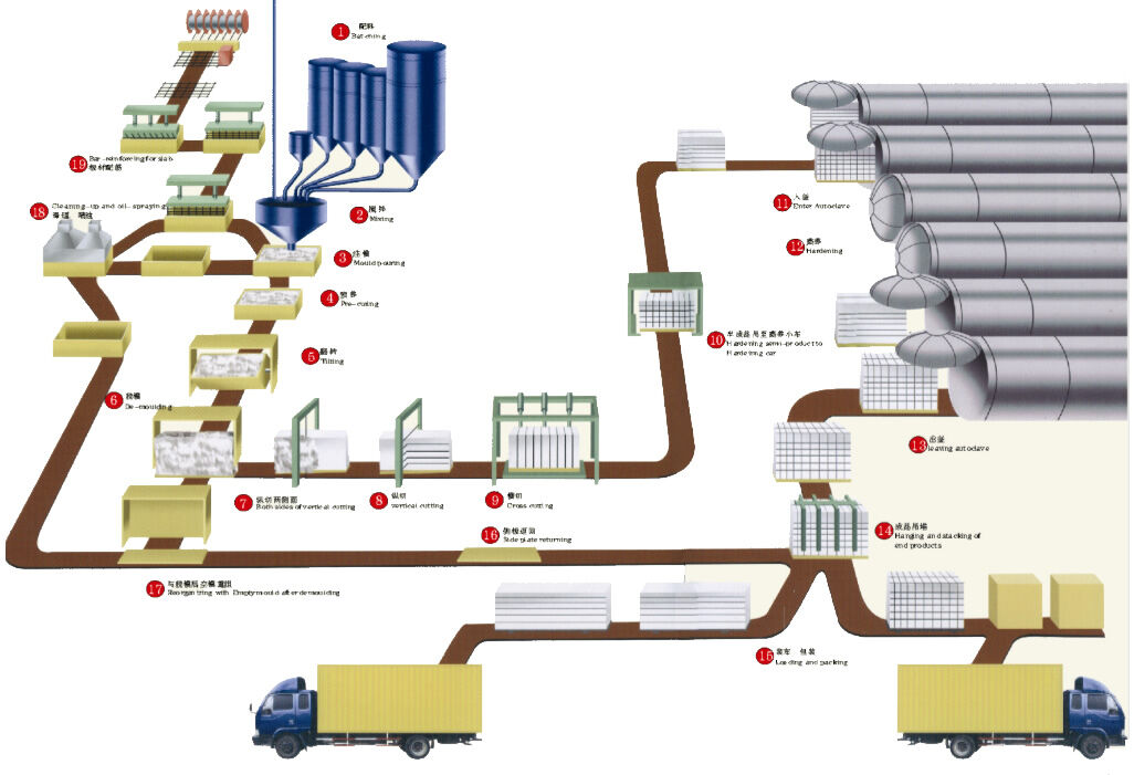 混凝土、加氣混凝土